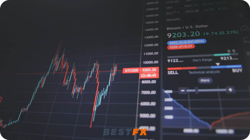 استراتيجية تداول مناسبة حسب مستوى الرافعة