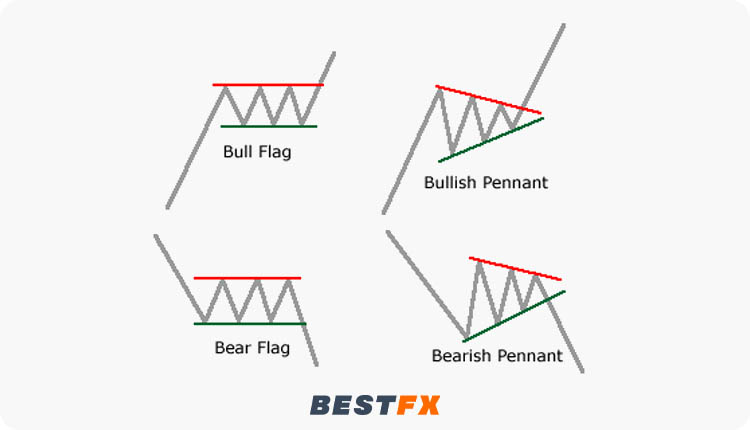 الأعلام والرايات (Flags & Pennants)
