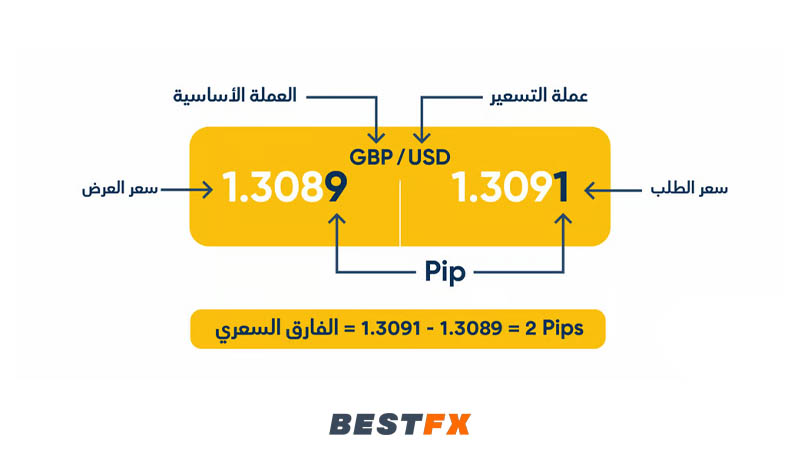 العوامل المؤثرة على السبريد