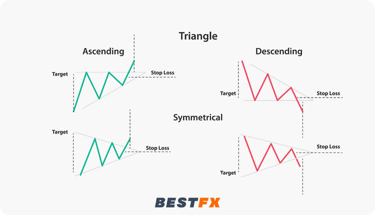 المثلثات الصاعدة والهابطة (Ascending/Descending Triangles)