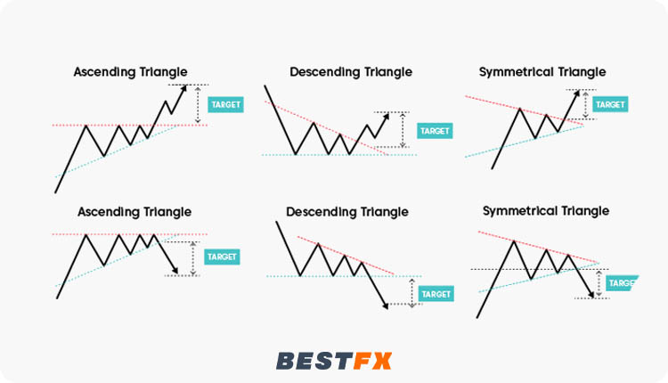 النماذج الاستمرارية (Continuation Patterns)