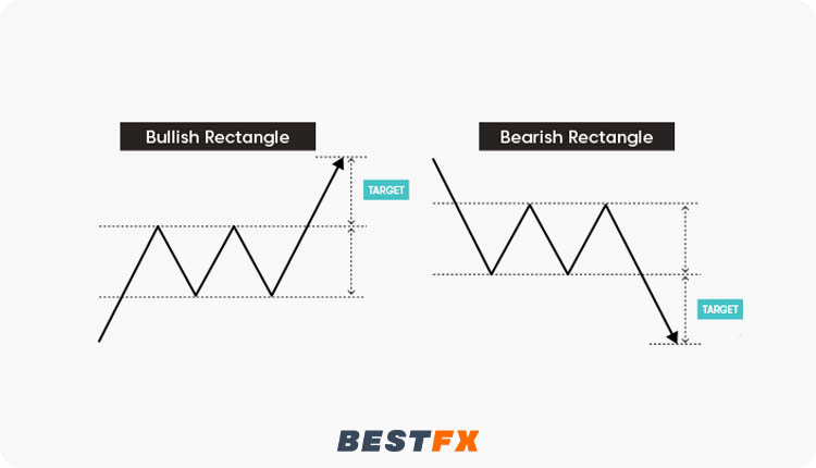 النماذج الانعكاسية (Reversal Patterns)