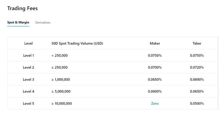 رسوم الإدراج (Listing Fees)