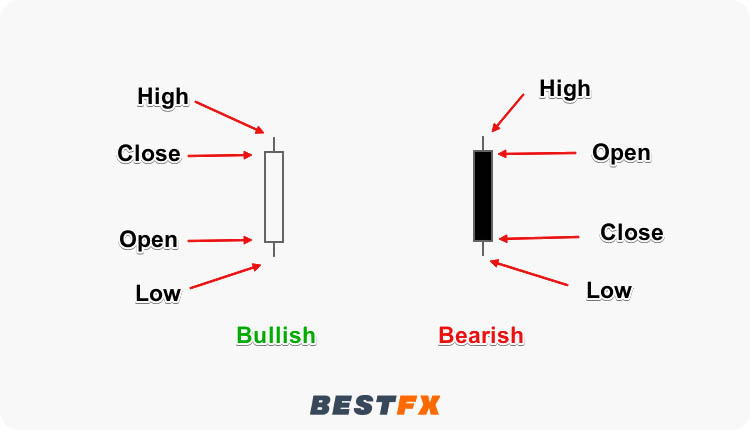 نماذج شرائط الشموع (Candlestick Patterns)