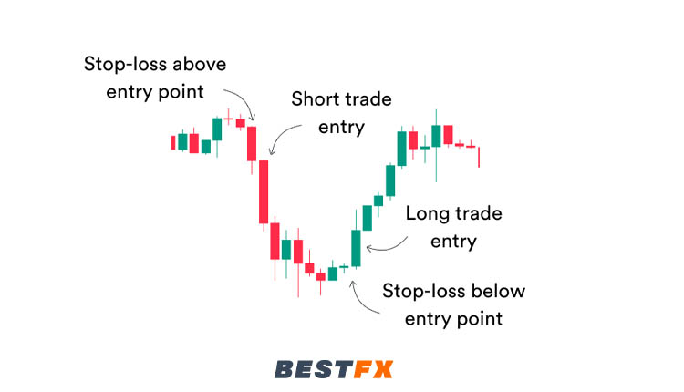 وقف الخسارة وجني الأرباح (Stop‑Loss & Take‑Profit)