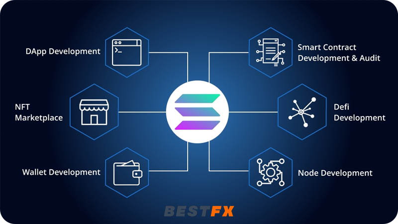 تقنيات البلوكشين في سولانا