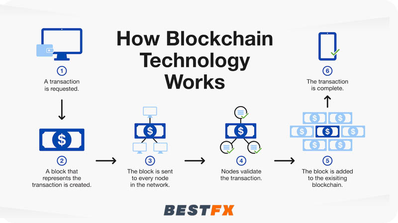 كيفية عمل البلوكشين
