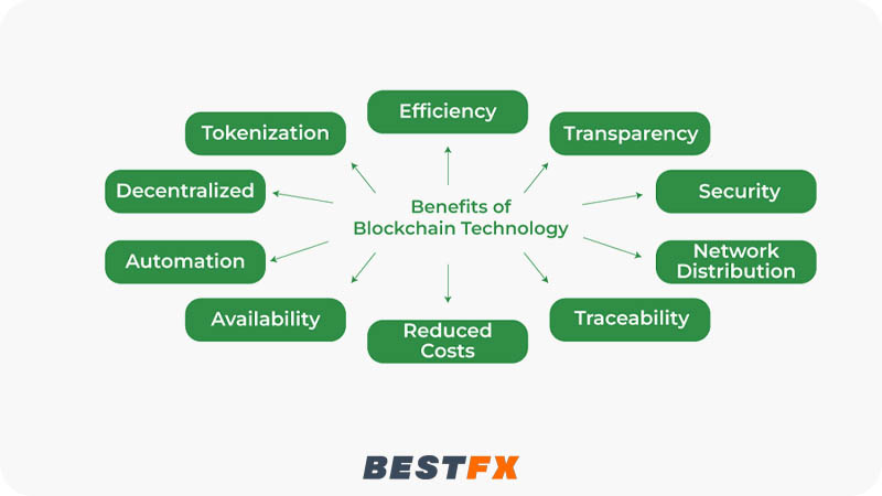 مزايا وعيوب البلوكشين